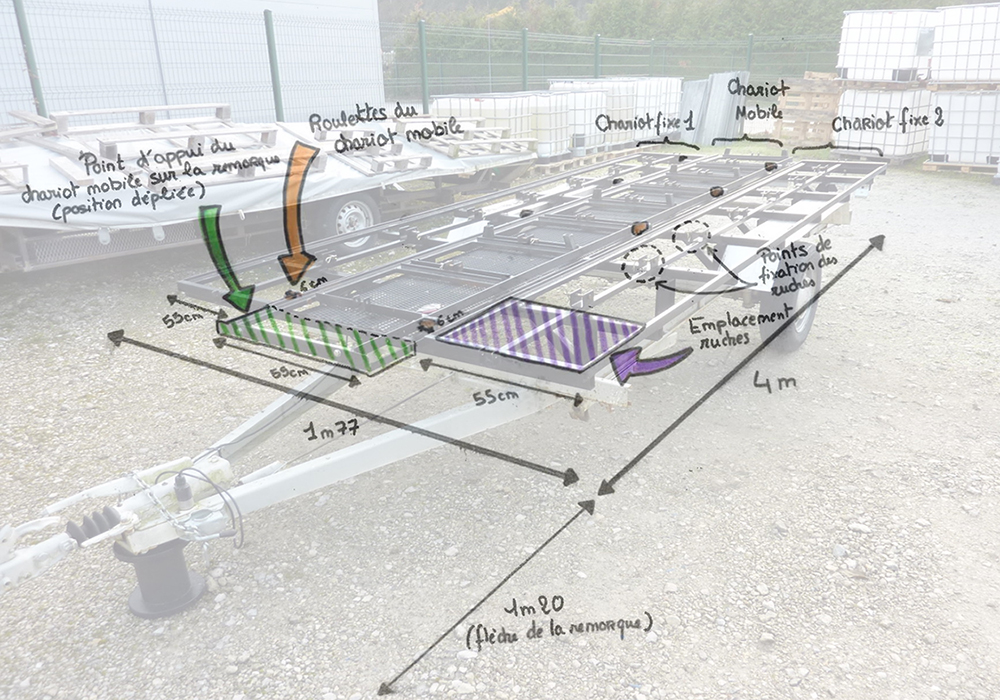 Figure 1: Représentation de la remorque mobile/immobile en position repliée.