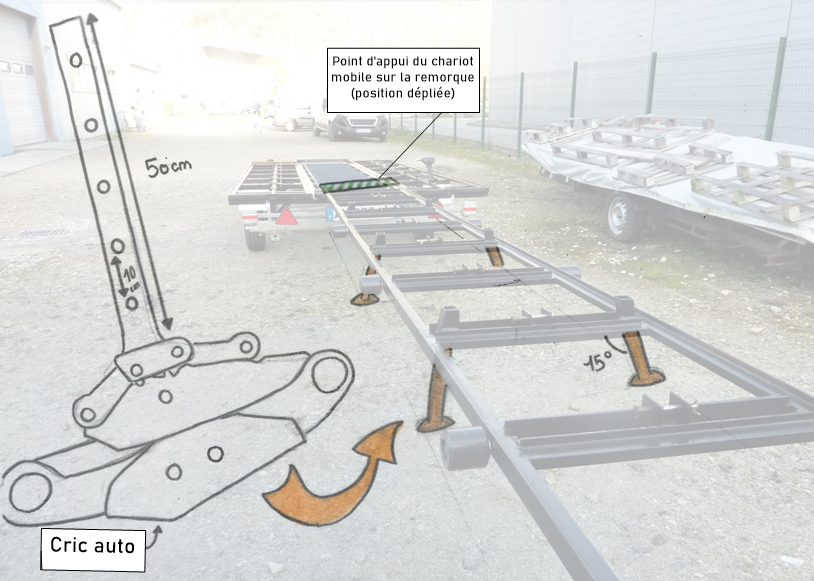 Figure 2: Représentation de la remorque mobile/immobile en position dépliée et dessin des pieds du chariot amovible.