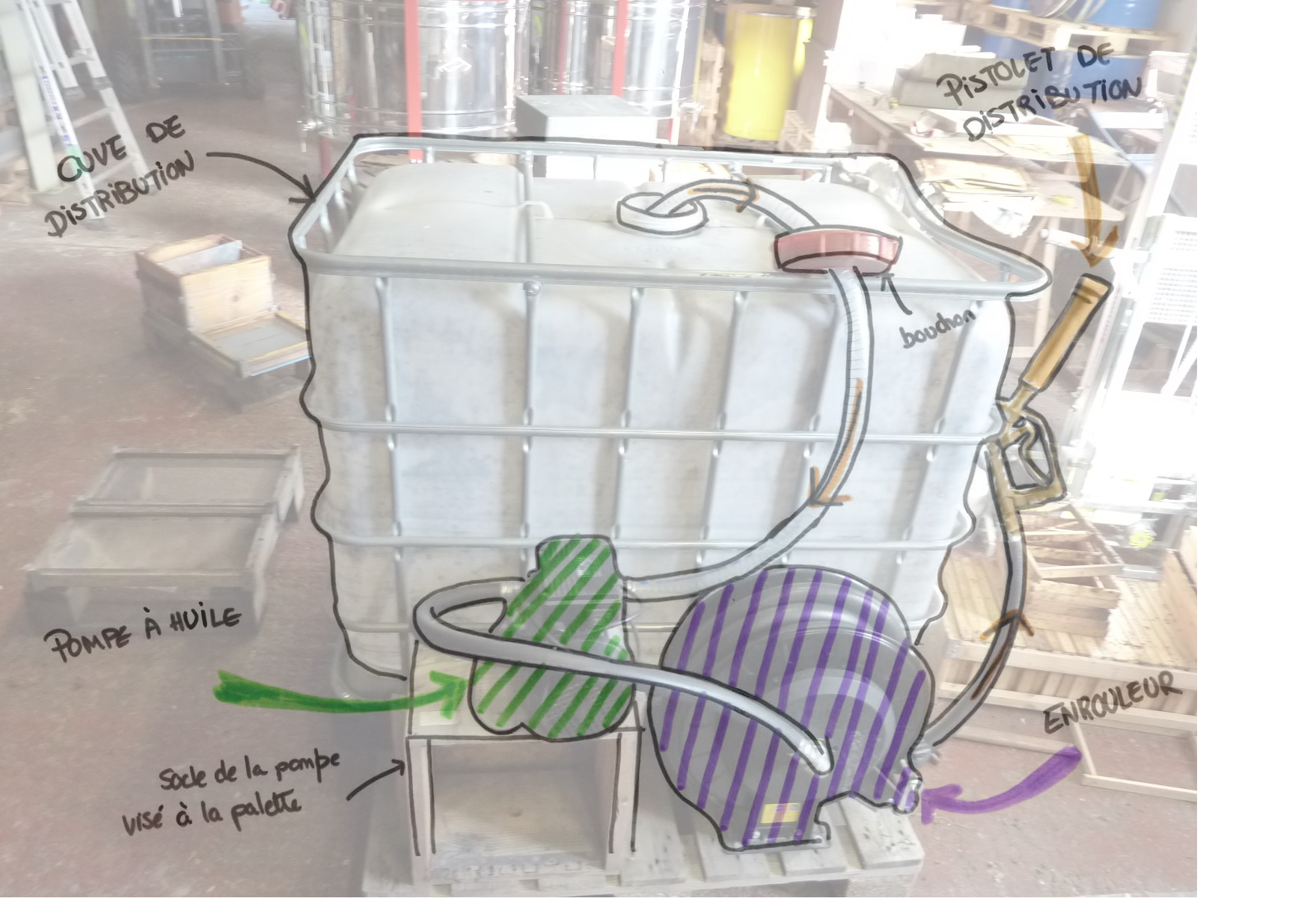 Figure 3 : Photo annotée des différents éléments qui composent le montage de distribution et mise en évidence du trajet du sirop.