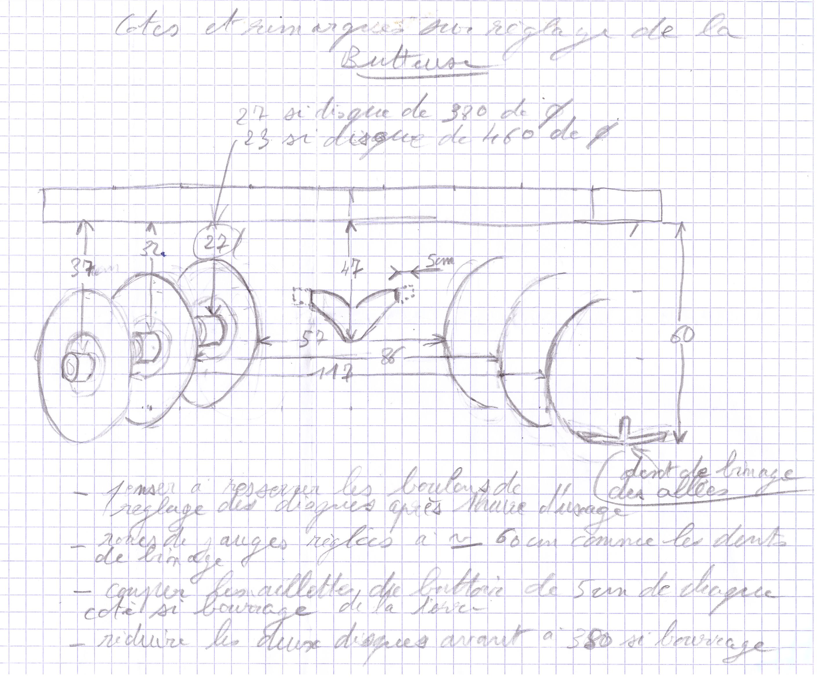 reglages butteuse.JPG