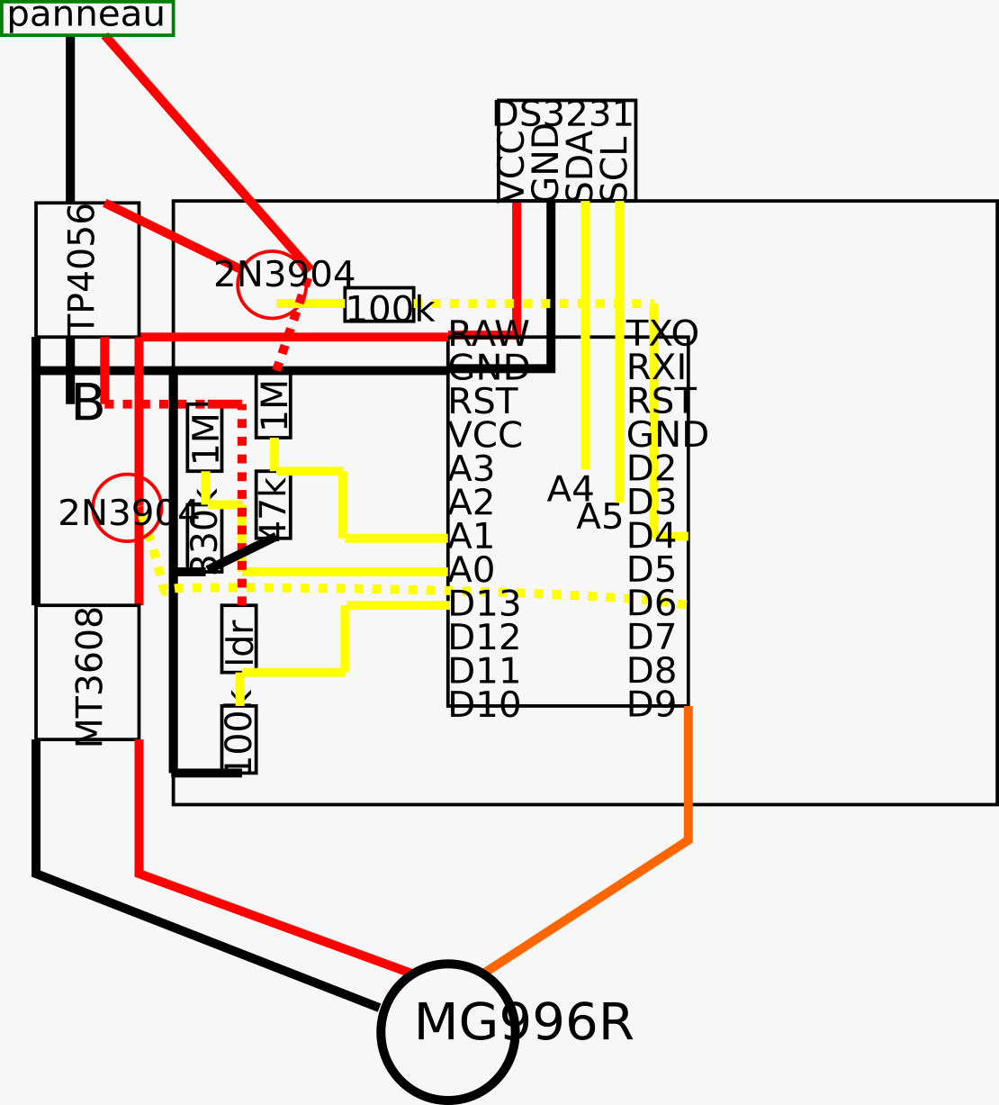 schéma de base du montage (panneau=photovoltaique, TP4056=chargeur, B=batterie 3.7v, MT3608=rehausseur de tension, DS3231=module horloge, MG996R=servomoteur)