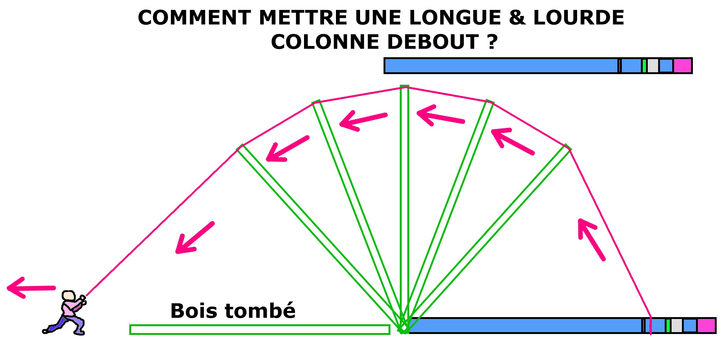 Comment mettre une colonne debout.jpg