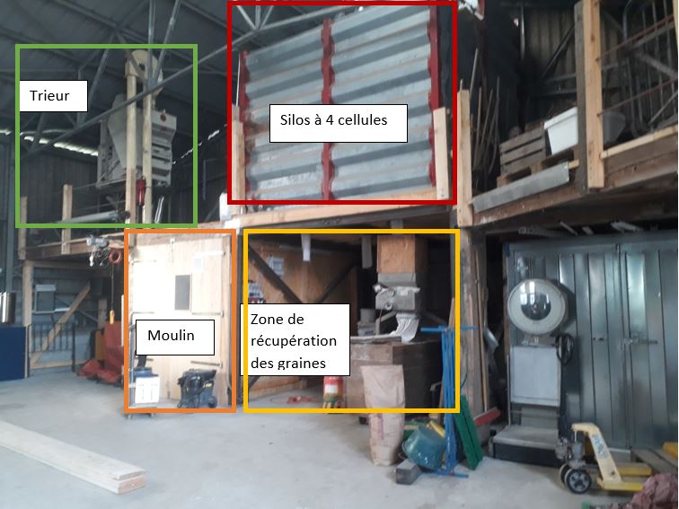 Organisation espaces graines