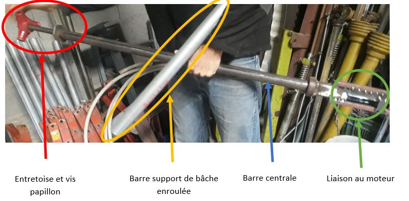 Enrouleuse de bâches courtes