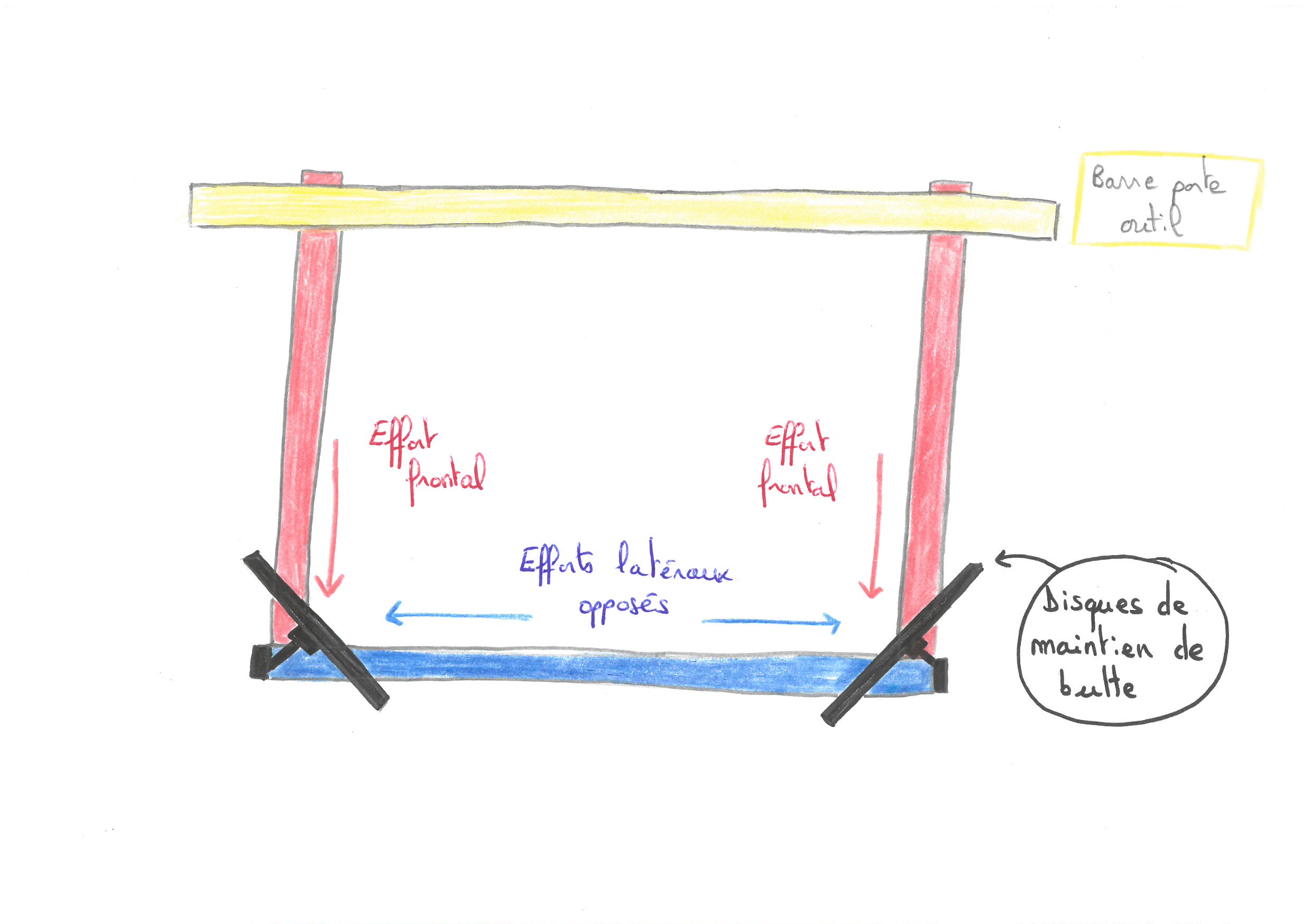 Schéma illustrant le fonctionnement du portique.jpg